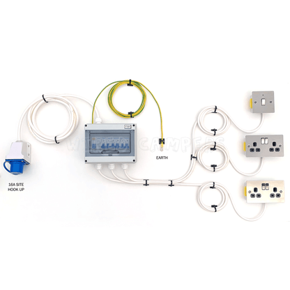 240V Mains Camper On Site Hook Up Kit - 2 X Double Sockets & Fridge Outlet - Wired Campers Limited