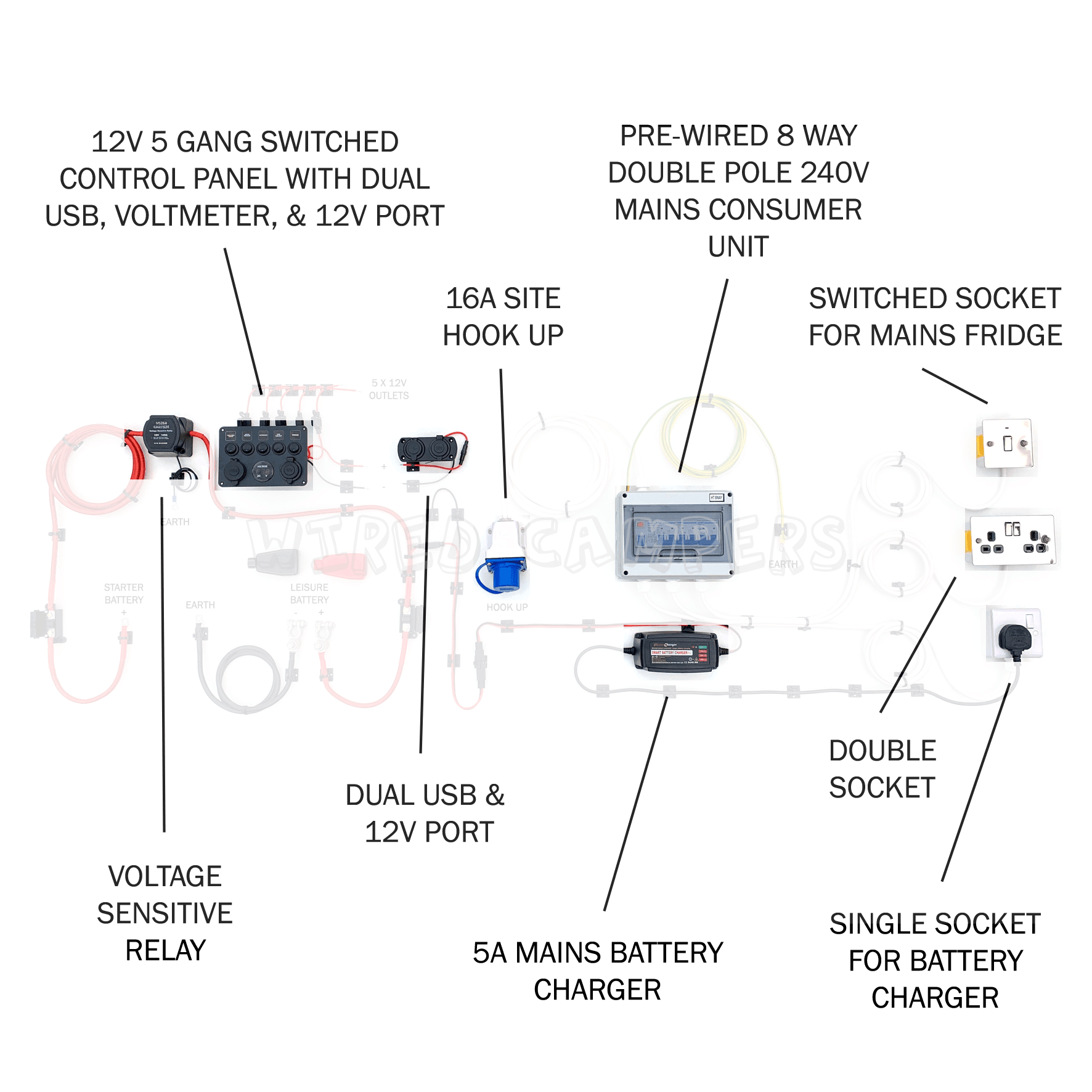 Complete Camper Van Electrical System - 12V Split Charge & 240V Mains - Wired Campers Limited