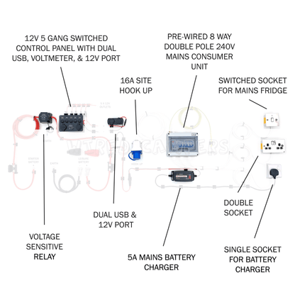 Complete Camper Van Electrical System - 12V Split Charge & 240V Mains - Wired Campers Limited