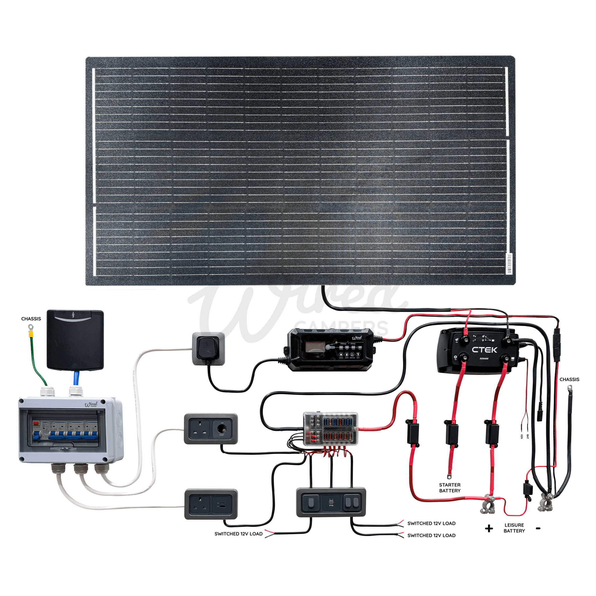 12V & 240V Mains Hook Up Camper Van Kits | Wired Campers