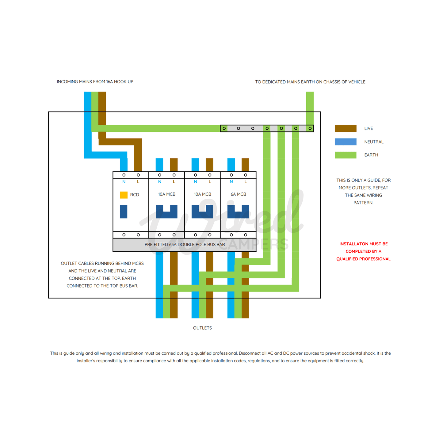 DIY Self Build 240V Double Pole Camper Van Mains Hook Up Kit - Wired Campers Limited
