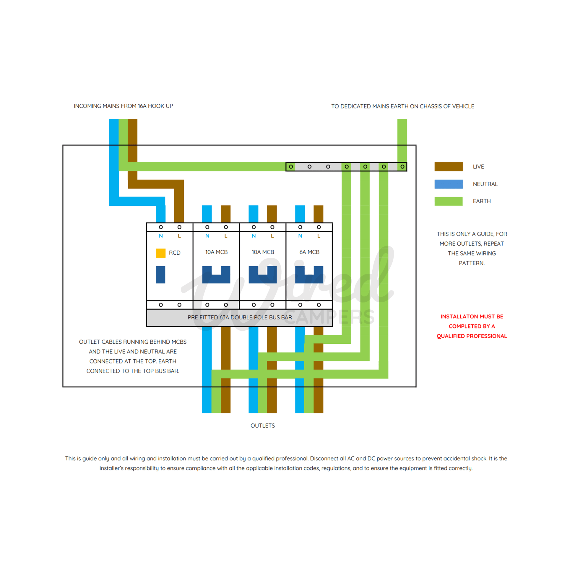DIY Self Build 240V Double Pole Camper Van Mains Hook Up Kit - Wired Campers Limited