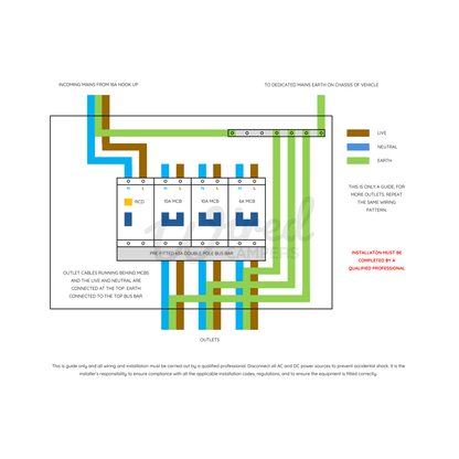 DIY Self Build 240V Double Pole Camper Van Mains Hook Up Kit - Wired Campers Limited