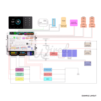 Simarine VIA Camper Van Control Panel & Battery Monitor With 12V PDU - Wired Campers Limited