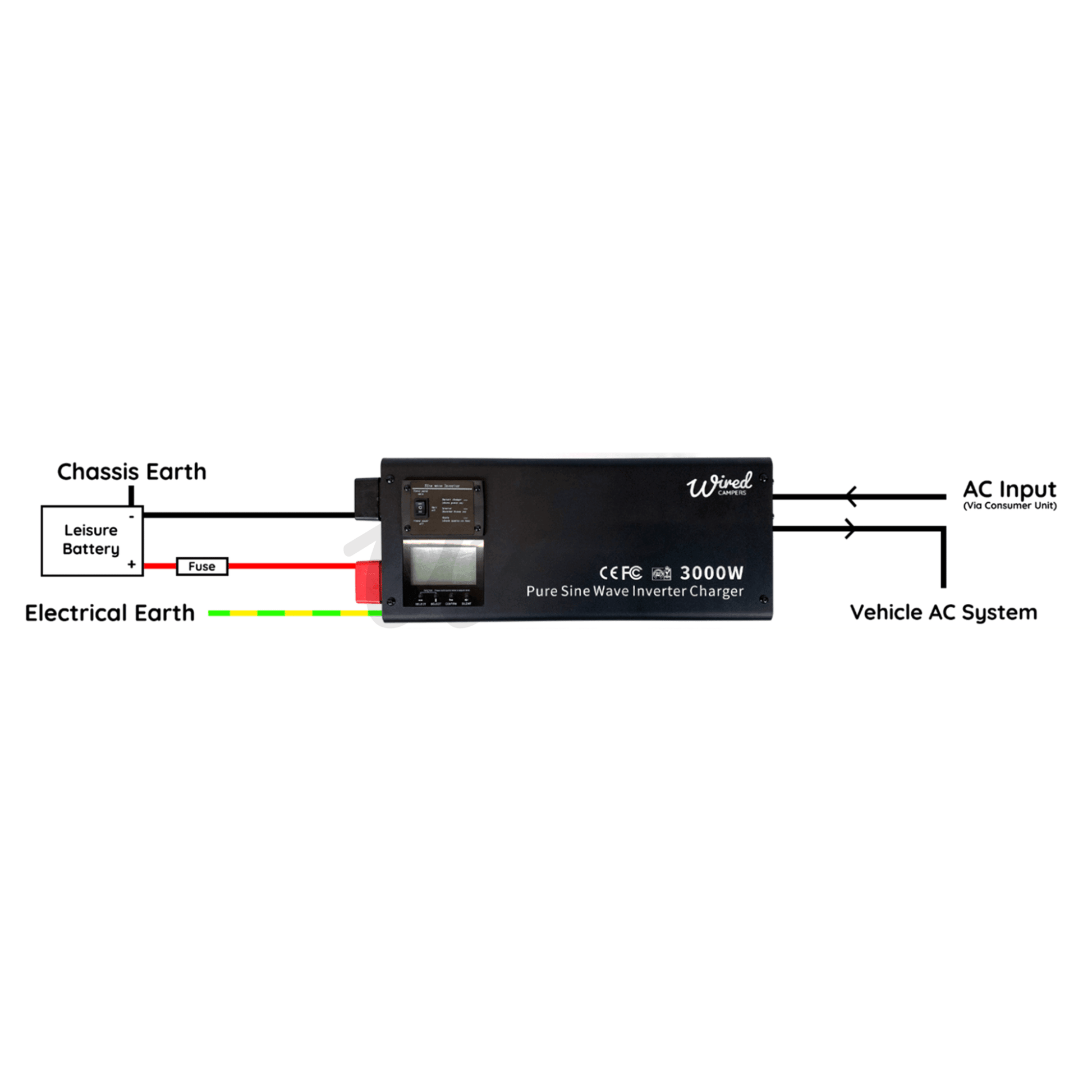 Wired Campers 2000W (2kW) Low Frequency Hard Wired Off Grid 12V Inverter Charger - 240V 50HZ - Wired Campers Limited