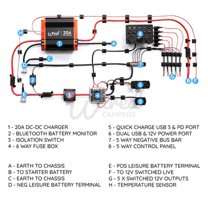 Wired Campers 20A DC - DC & 12V Accessory Complete Camper Van Kit - Wired Campers Limited