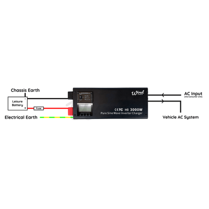 Wired Campers 3000W (3kW) Low Frequency Hard Wired Off Grid 12V Inverter Charger - 240V 50HZ - Wired Campers Limited