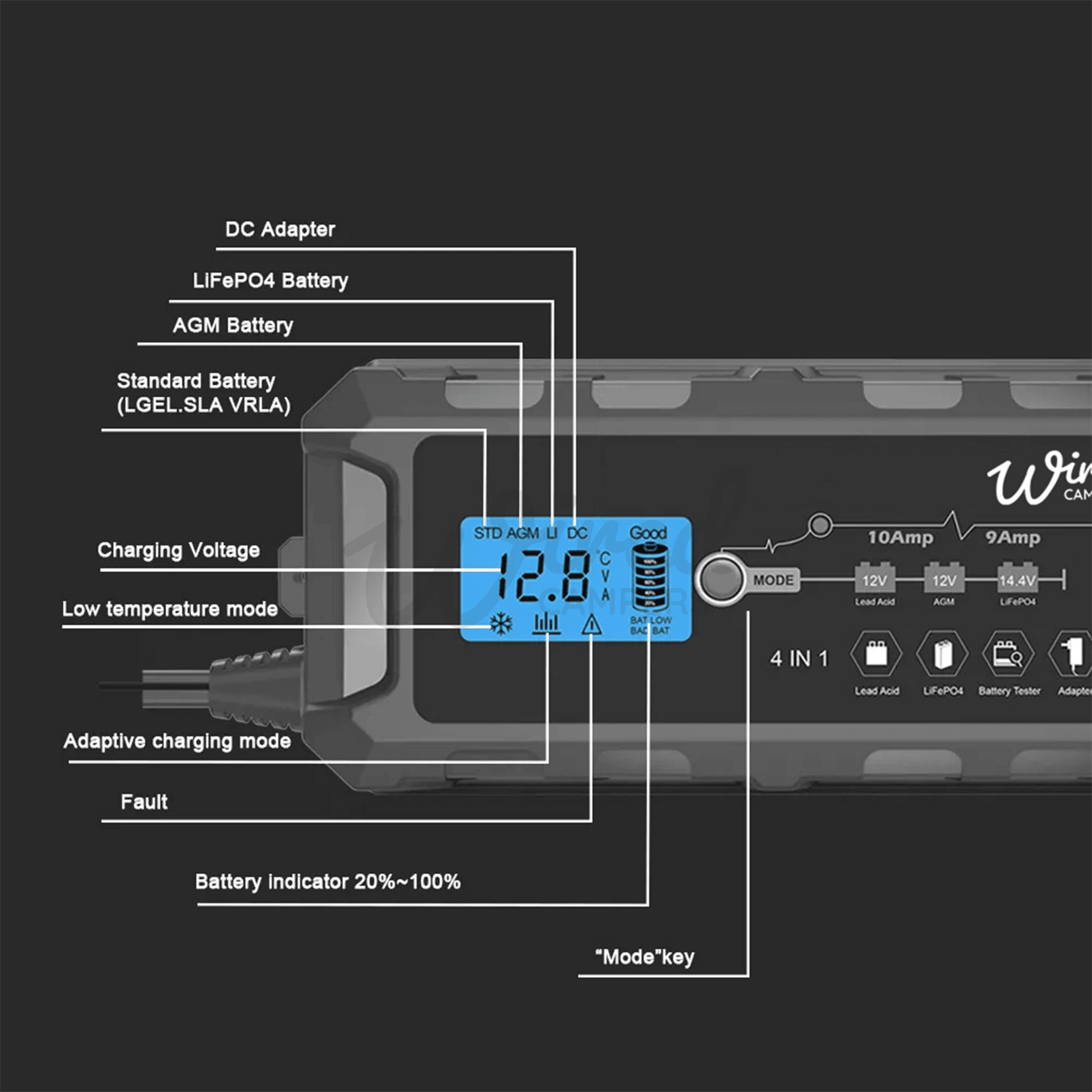 Wired Campers IP65 10A/9A Lead Acid / AGM / Lithium Smart Mains Leisure Battery Charger - Wired Campers Limited